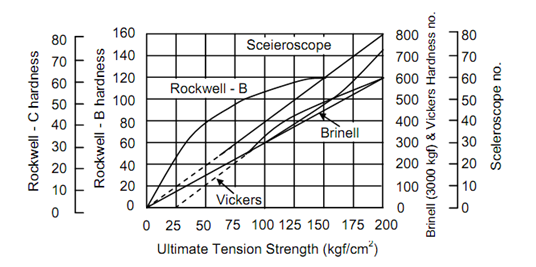 2068_Relationship between Hardness and Other Properties.png